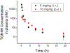 Figure 5: