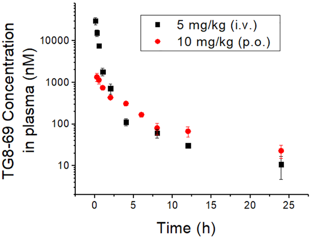 Figure 5: