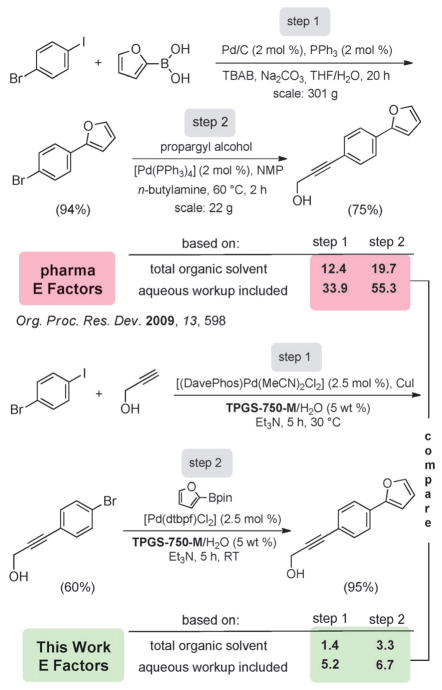 Scheme 3