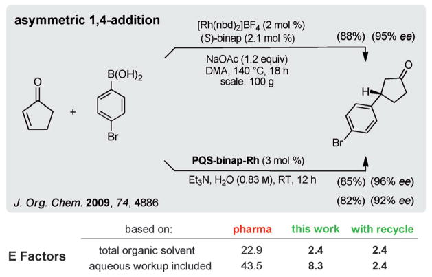 Scheme 5