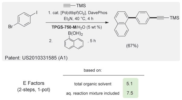 Scheme 4