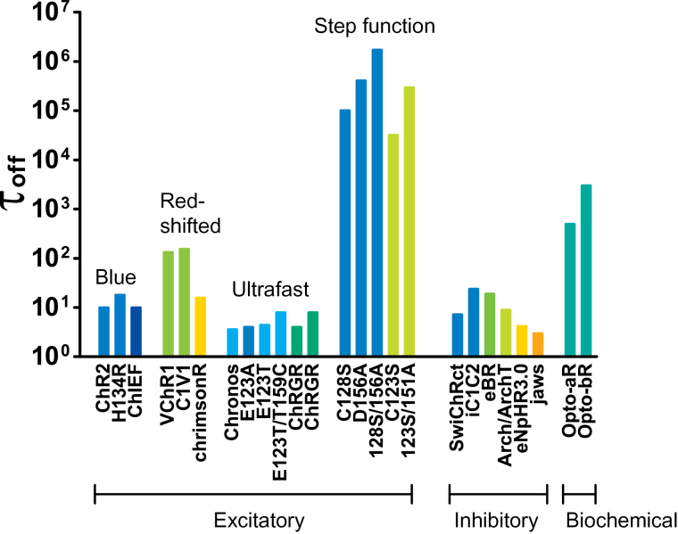 Figure 2.