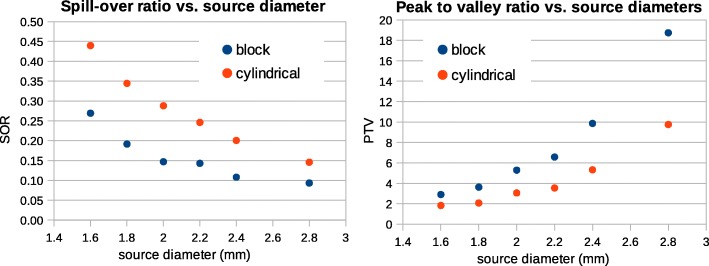 Fig. 11