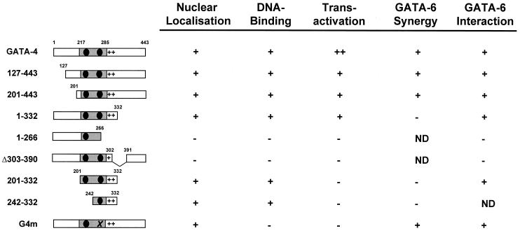 FIG. 7