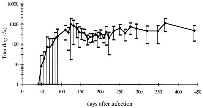 FIG. 1