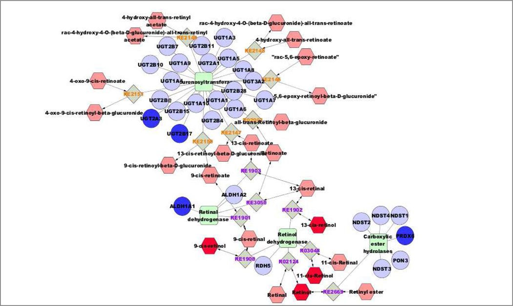 Figure 5: