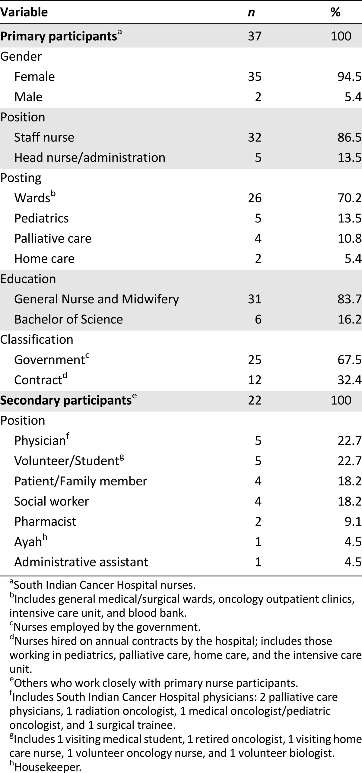 graphic file with name theoncologist_13435t1.jpg