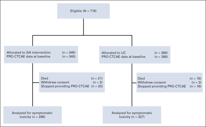 FIG 1.