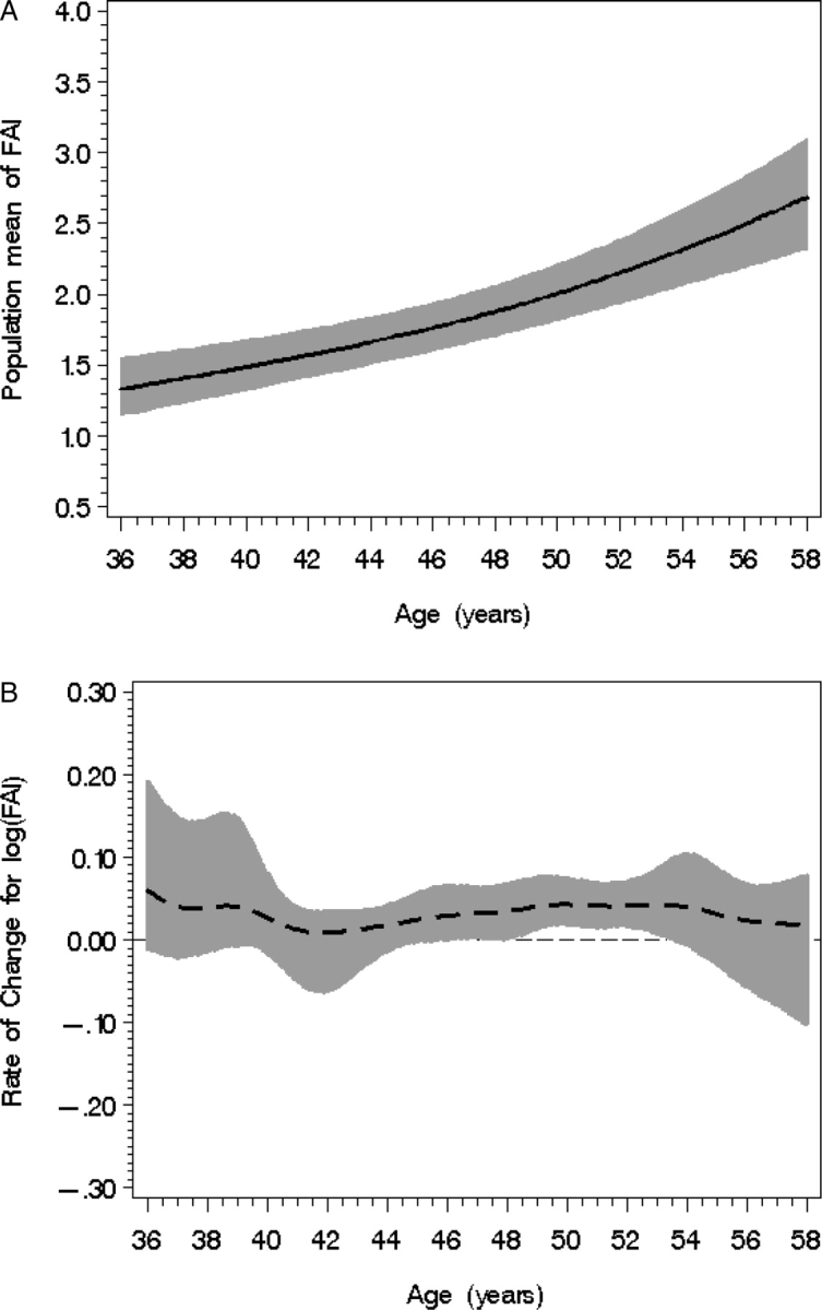 Figure 6