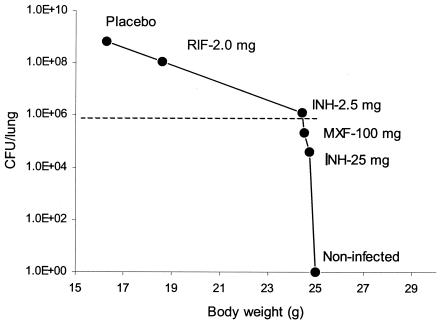 FIG. 3.