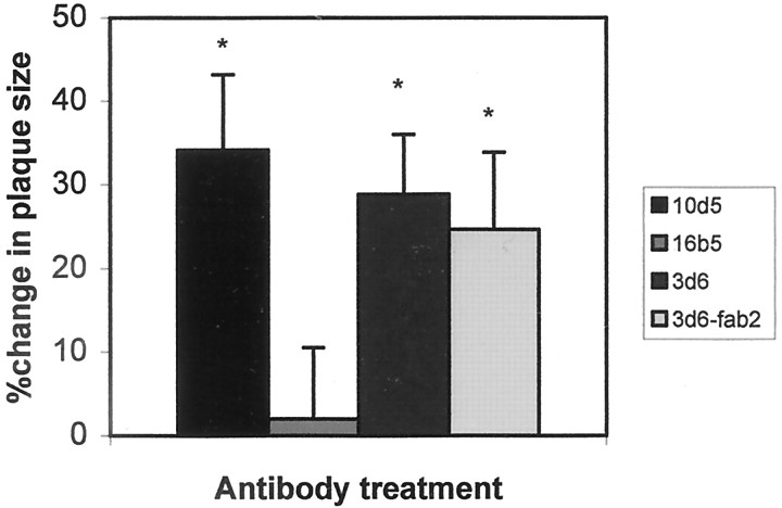 Fig. 8.