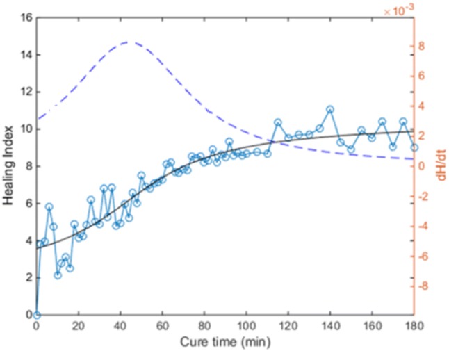 Fig. 17