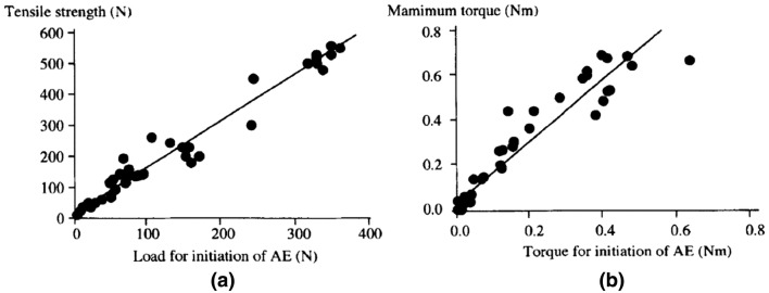 Fig. 5