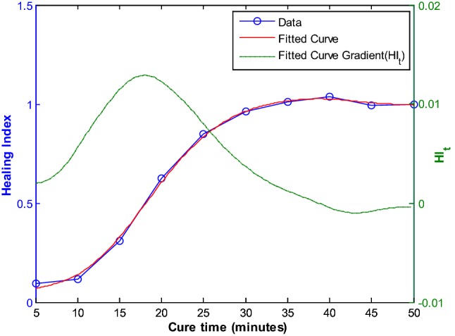 Fig. 10