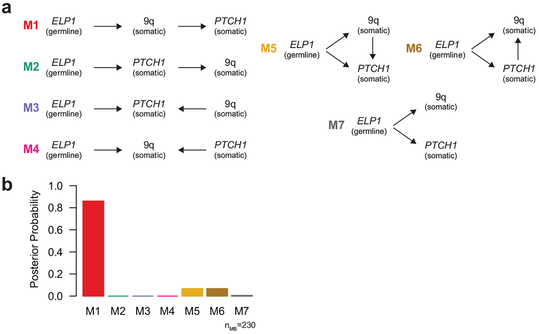 Extended Data Figure 4.