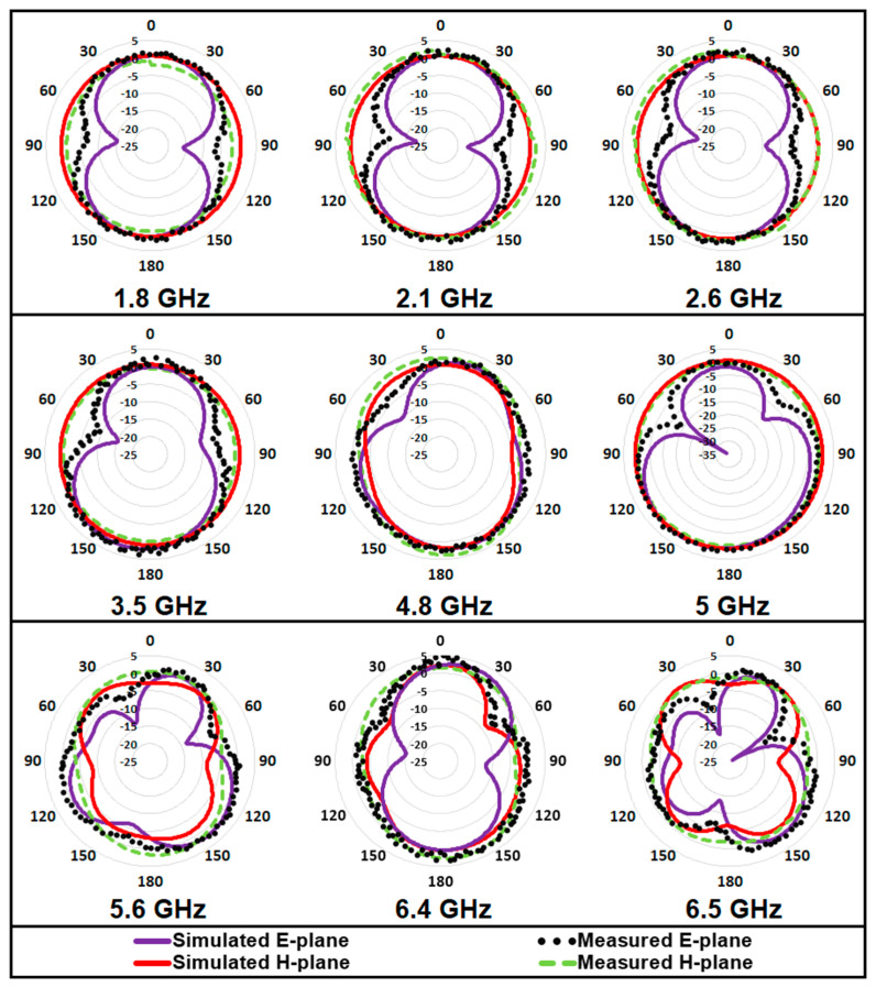 Figure 9