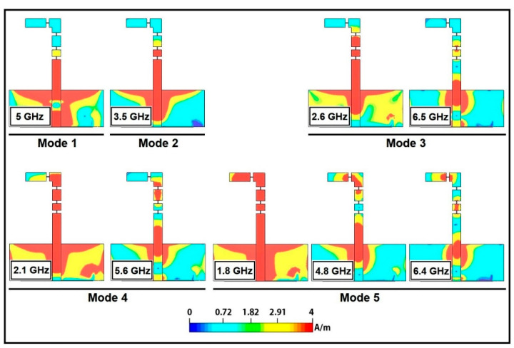 Figure 12