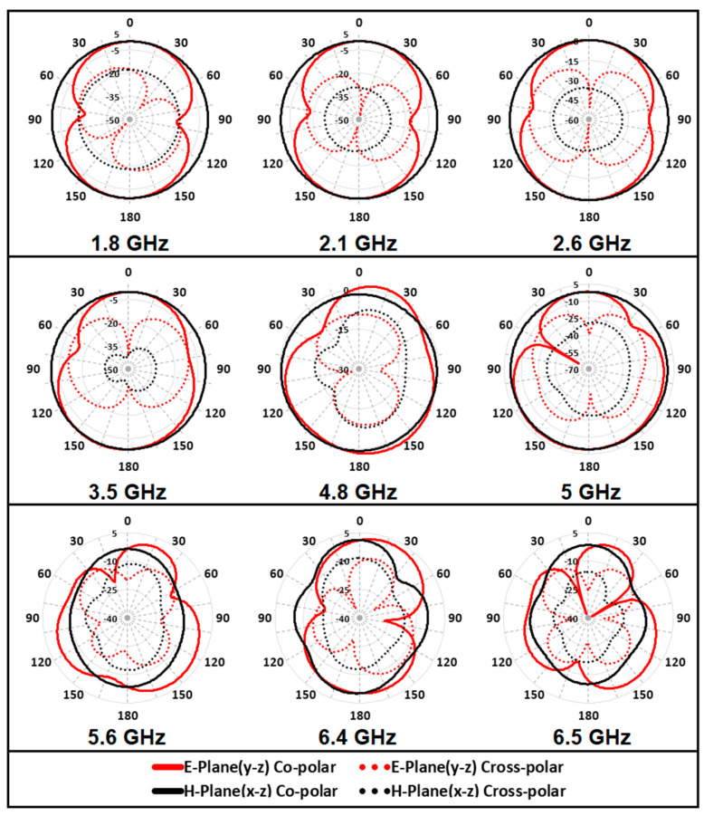 Figure 10