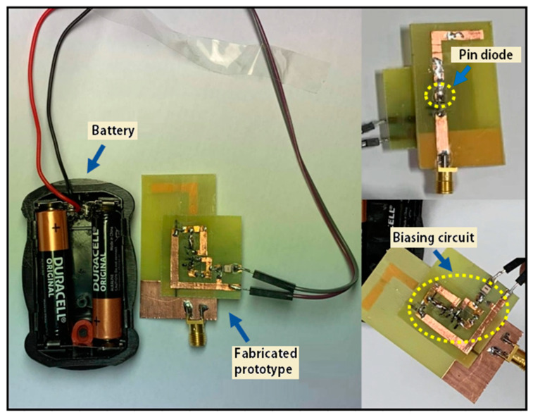 Figure 2