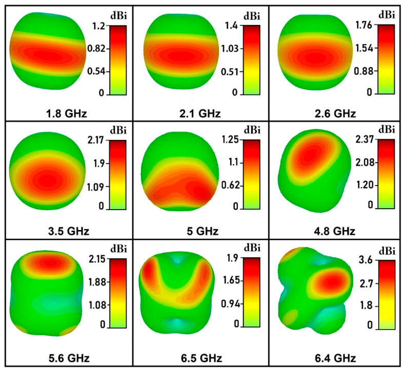 Figure 11