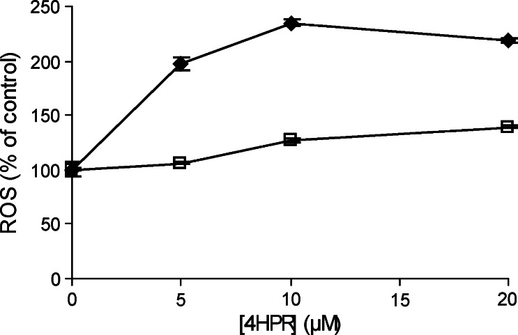 Fig. 4