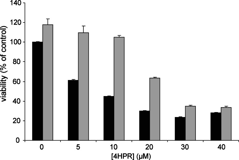 Fig. 7