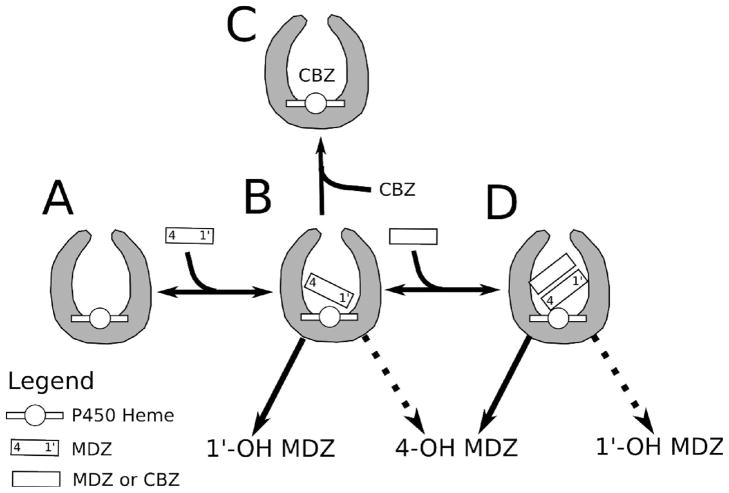 Scheme 3