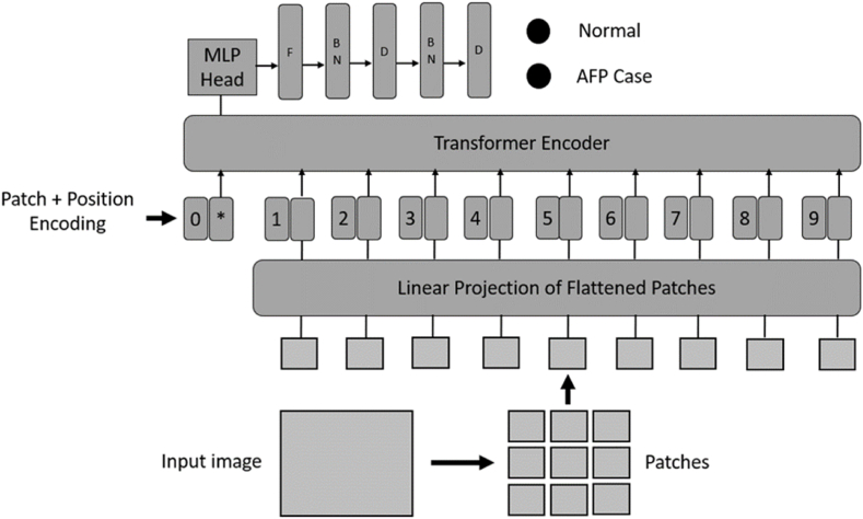 Fig. 4