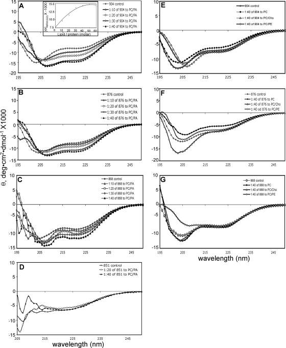 FIG. 4.