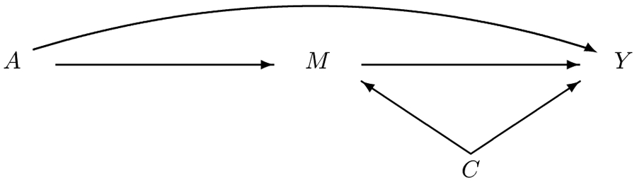 Figure 1: