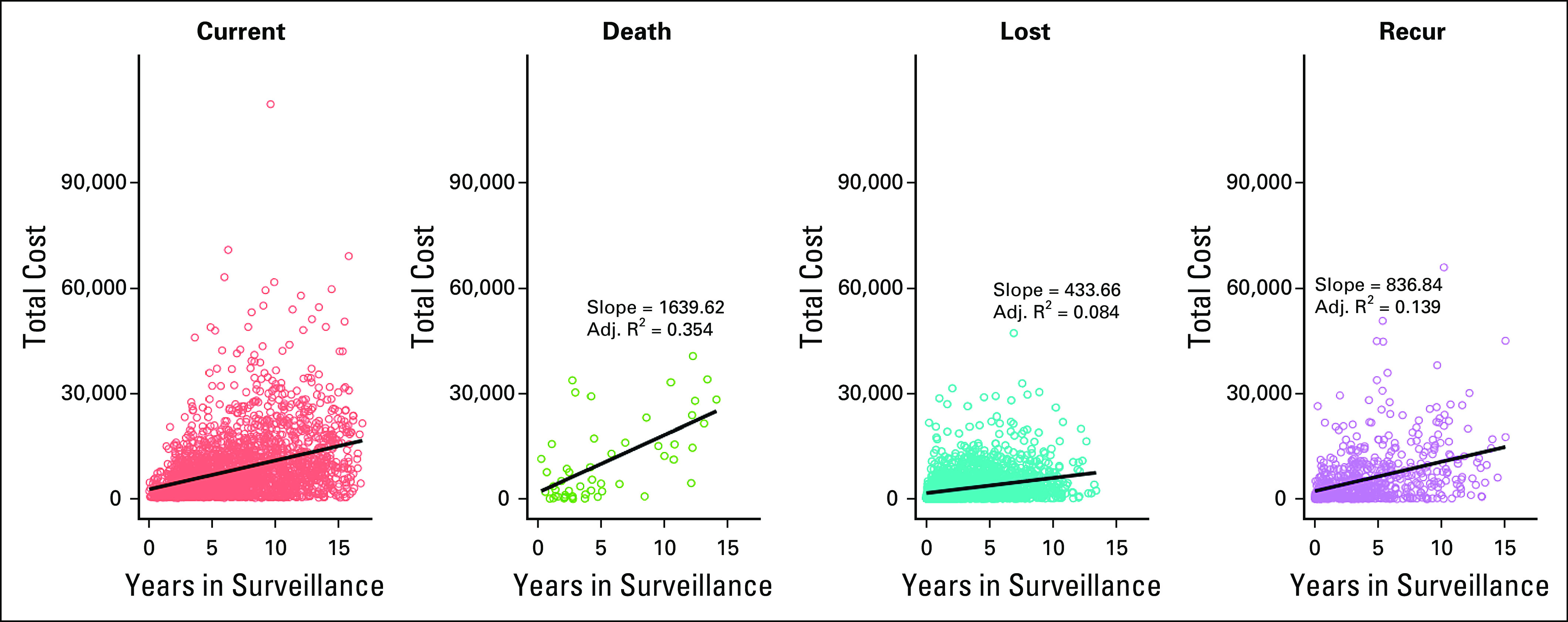 FIG 3.