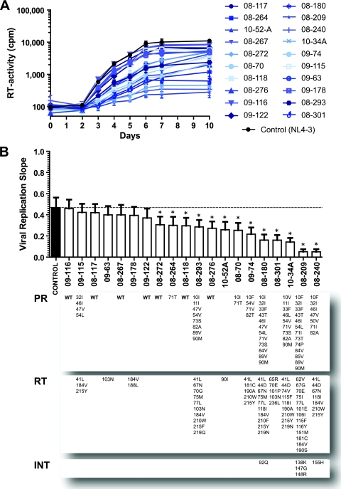 Fig. 6.