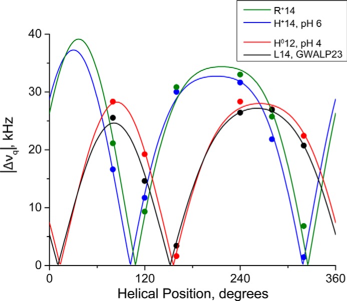 FIGURE 7.