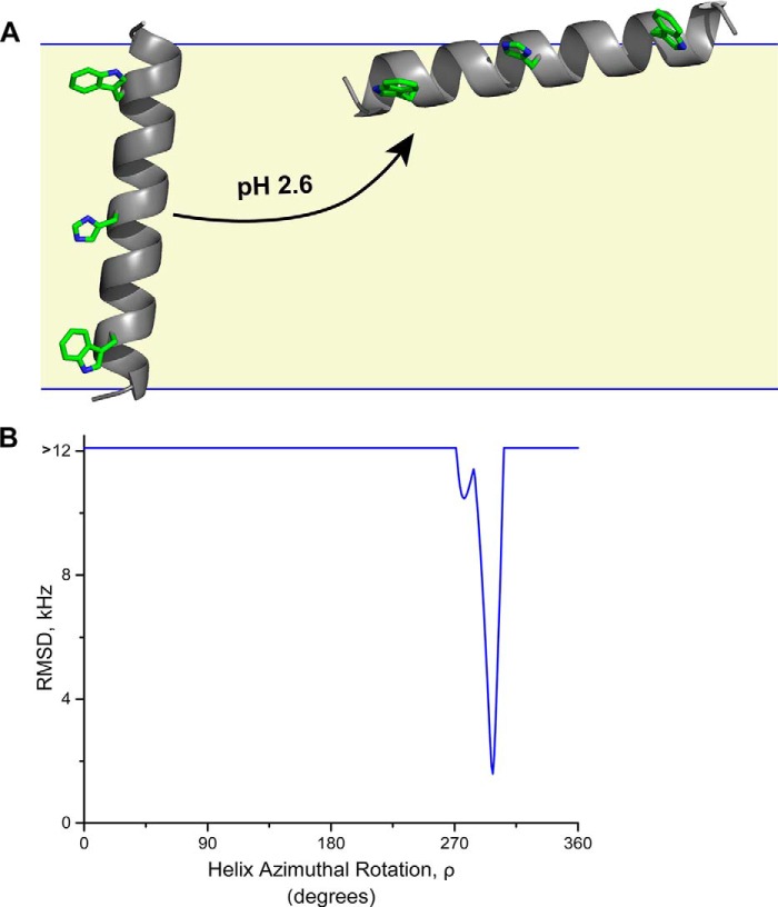 FIGURE 9.