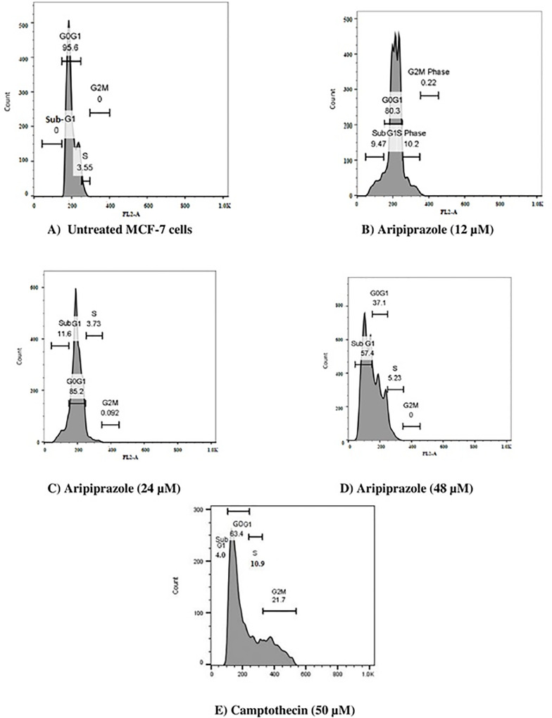 Fig 6