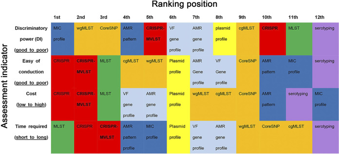 FIG 3