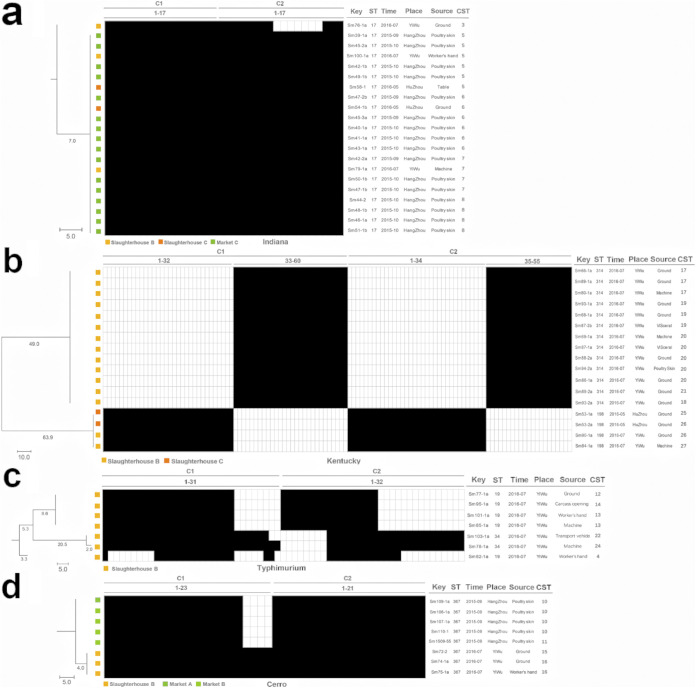 FIG 2