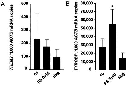 Figure  4