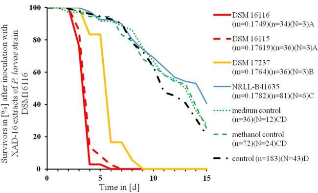 FIG 2