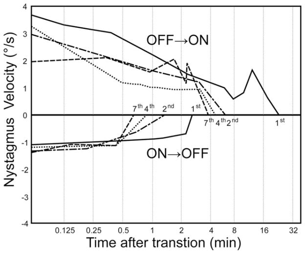 Fig. 9