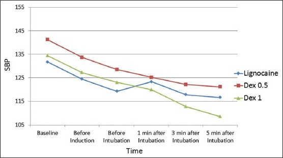 Graph 12