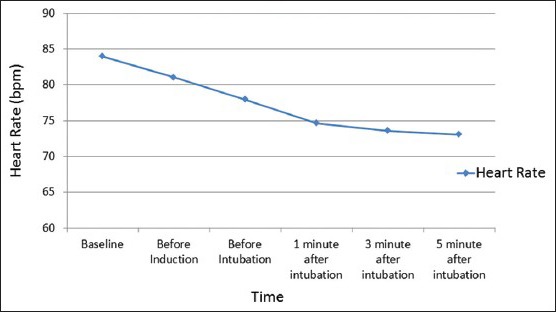 Graph 2