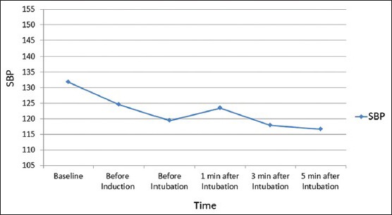 Graph 5