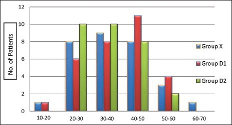 Chart 2