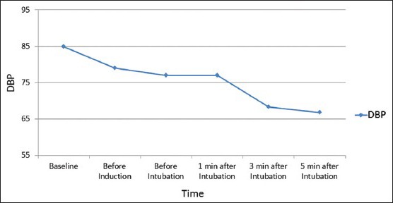 Graph 11