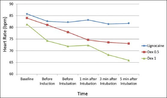 Graph 4