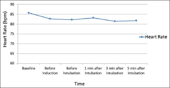 Graph 1