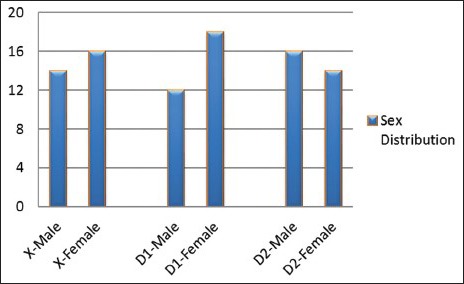 Chart 1