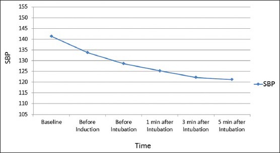 Graph 6