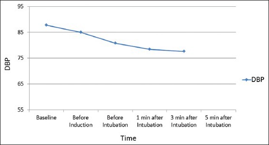 Graph 10